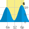 Prospect Harbor tide chart for Saturday, August 6, 2022