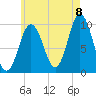 Prospect Harbor tide chart for Monday, August 8, 2022