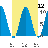 Prospect Harbor tide chart for Monday, September 12, 2022