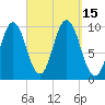 Prospect Harbor tide chart for Thursday, September 15, 2022
