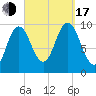 Prospect Harbor tide chart for Saturday, September 17, 2022