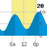 Prospect Harbor tide chart for Tuesday, September 20, 2022