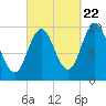 Prospect Harbor tide chart for Thursday, September 22, 2022