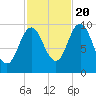 Prospect Harbor tide chart for Thursday, October 20, 2022