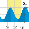 Prospect Harbor tide chart for Friday, October 21, 2022