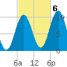 Prospect Harbor tide chart for Thursday, October 6, 2022
