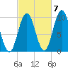 Prospect Harbor tide chart for Friday, October 7, 2022