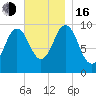 Prospect Harbor tide chart for Wednesday, November 16, 2022