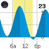 Prospect Harbor tide chart for Wednesday, November 23, 2022