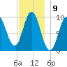 Prospect Harbor tide chart for Friday, December 9, 2022