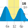 Prospect Harbor tide chart for Monday, January 16, 2023
