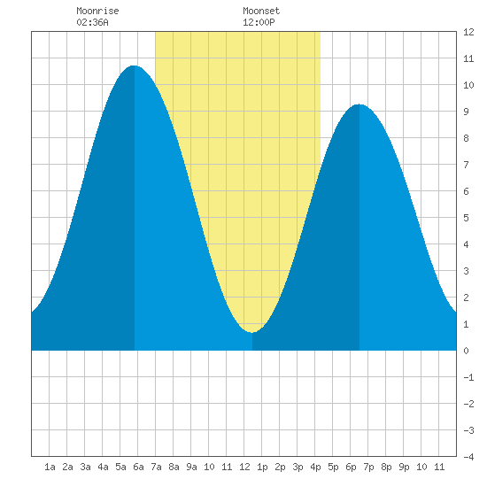 Prospect Harbor tide chart for Tuesday, January 17, 2023