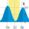 Prospect Harbor tide chart for Sunday, January 1, 2023