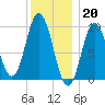 Prospect Harbor tide chart for Friday, January 20, 2023