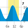 Prospect Harbor tide chart for Saturday, January 7, 2023