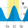 Prospect Harbor tide chart for Monday, January 9, 2023