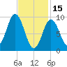 Prospect Harbor tide chart for Wednesday, February 15, 2023