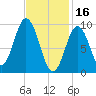 Prospect Harbor tide chart for Thursday, February 16, 2023