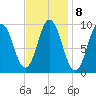Prospect Harbor tide chart for Wednesday, February 8, 2023