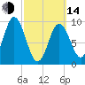 Prospect Harbor tide chart for Tuesday, March 14, 2023