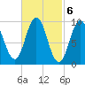 Prospect Harbor tide chart for Monday, March 6, 2023