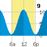 Prospect Harbor tide chart for Thursday, March 9, 2023