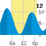 Prospect Harbor tide chart for Wednesday, April 12, 2023