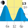 Prospect Harbor tide chart for Thursday, April 13, 2023