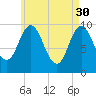 Prospect Harbor tide chart for Sunday, April 30, 2023