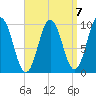 Prospect Harbor tide chart for Friday, April 7, 2023