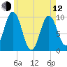 Prospect Harbor tide chart for Friday, May 12, 2023