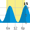 Prospect Harbor tide chart for Monday, May 15, 2023
