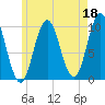 Prospect Harbor tide chart for Thursday, May 18, 2023
