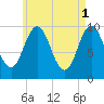 Prospect Harbor tide chart for Monday, May 1, 2023