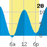Prospect Harbor tide chart for Saturday, May 20, 2023