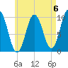 Prospect Harbor tide chart for Saturday, May 6, 2023