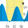 Prospect Harbor tide chart for Tuesday, May 9, 2023