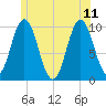 Prospect Harbor tide chart for Sunday, June 11, 2023