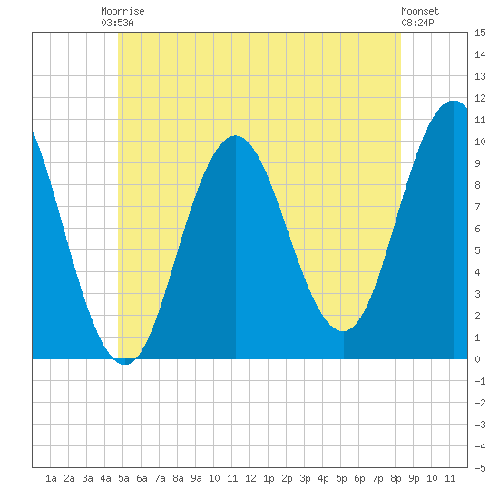 Prospect Harbor tide chart for Saturday, June 17, 2023