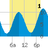 Prospect Harbor tide chart for Thursday, June 1, 2023