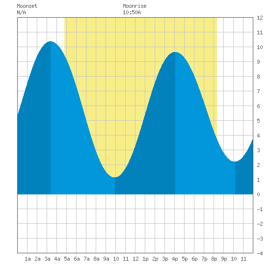 Prospect Harbor tide chart for Saturday, June 24, 2023