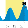 Prospect Harbor tide chart for Friday, June 30, 2023