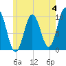 Prospect Harbor tide chart for Sunday, June 4, 2023