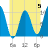Prospect Harbor tide chart for Monday, June 5, 2023