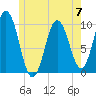 Prospect Harbor tide chart for Wednesday, June 7, 2023