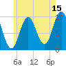 Prospect Harbor tide chart for Saturday, July 15, 2023