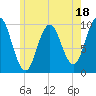 Prospect Harbor tide chart for Tuesday, July 18, 2023