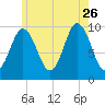 Prospect Harbor tide chart for Wednesday, July 26, 2023