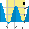 Prospect Harbor tide chart for Wednesday, July 5, 2023