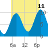 Prospect Harbor tide chart for Friday, August 11, 2023